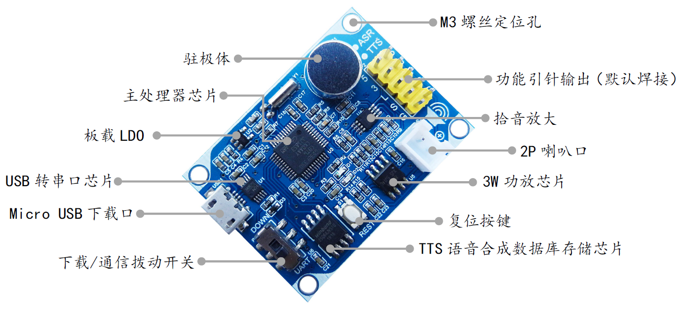 语音识别及合成模块结构说明